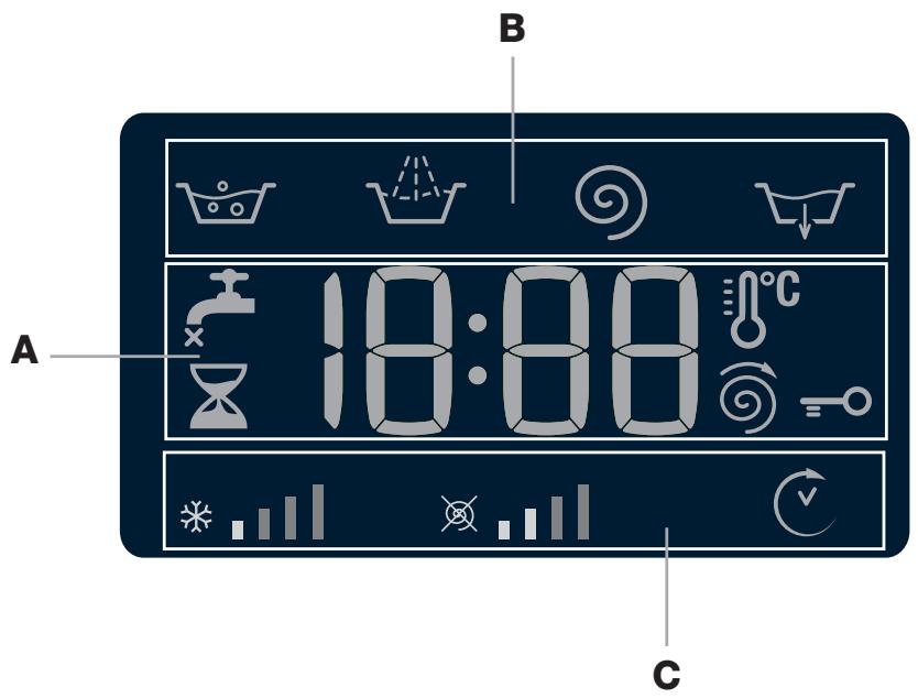 HOTPOINT-ARISTON WMG 1063BX BLANC - Écran - 1