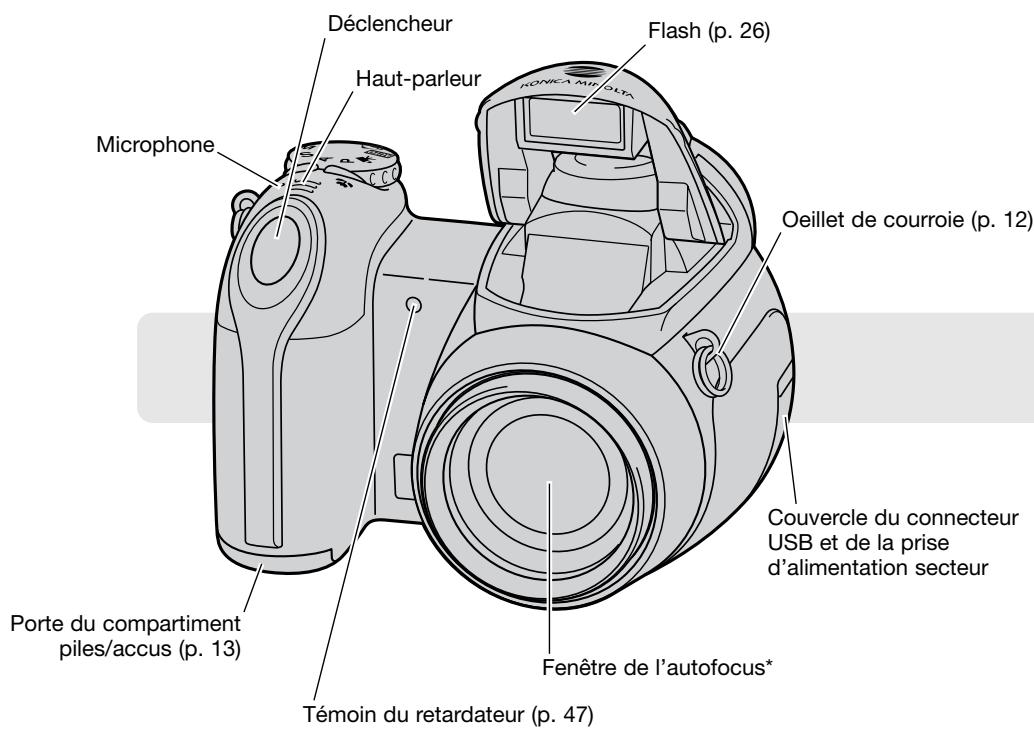 KONICA DIMAGE Z6 - Nomenclature - 1