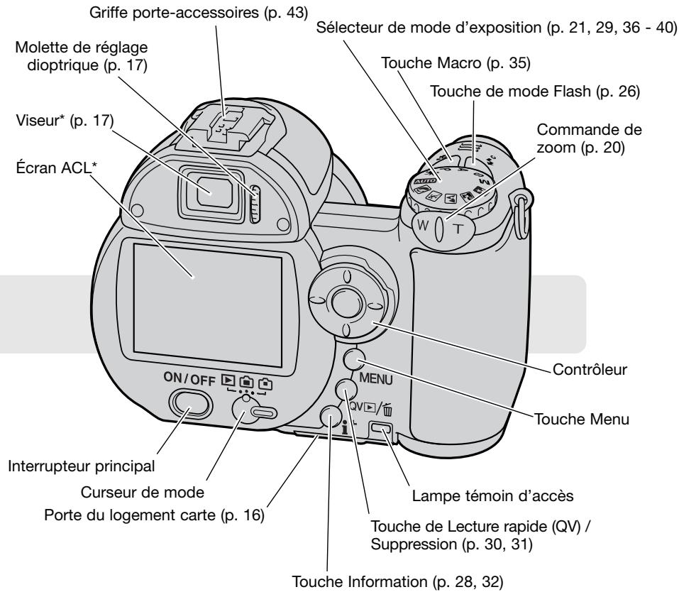 KONICA DIMAGE Z6 - Nomenclature - 2