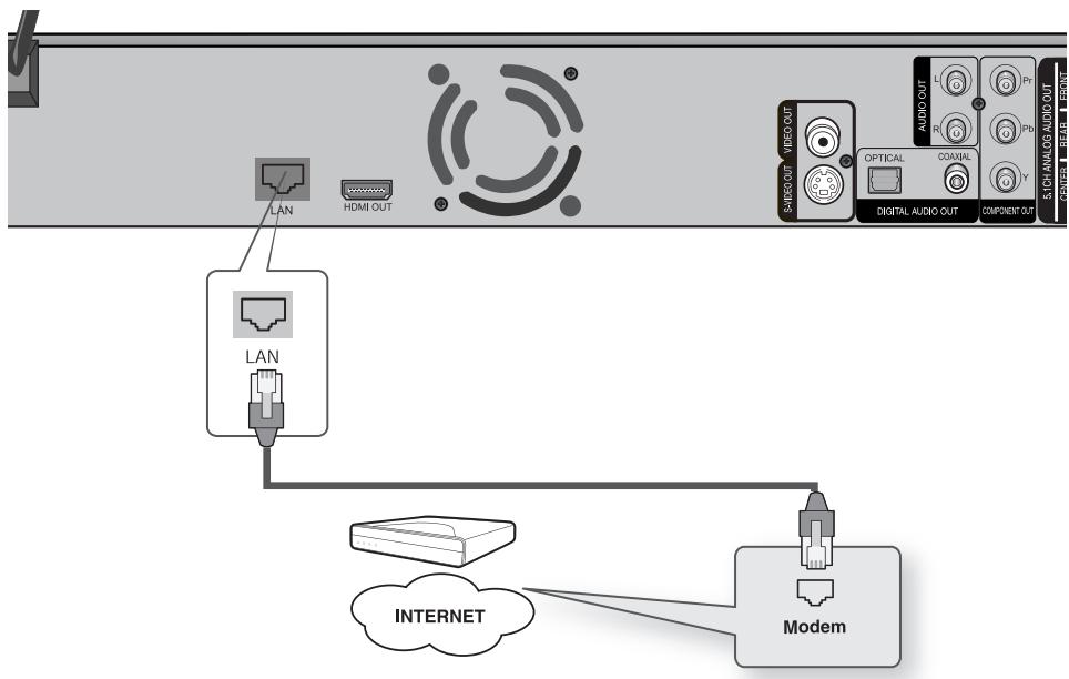 SHERWOOD BDP 6003 - Connexion au site Internet pour les mises à jour du Software - 1