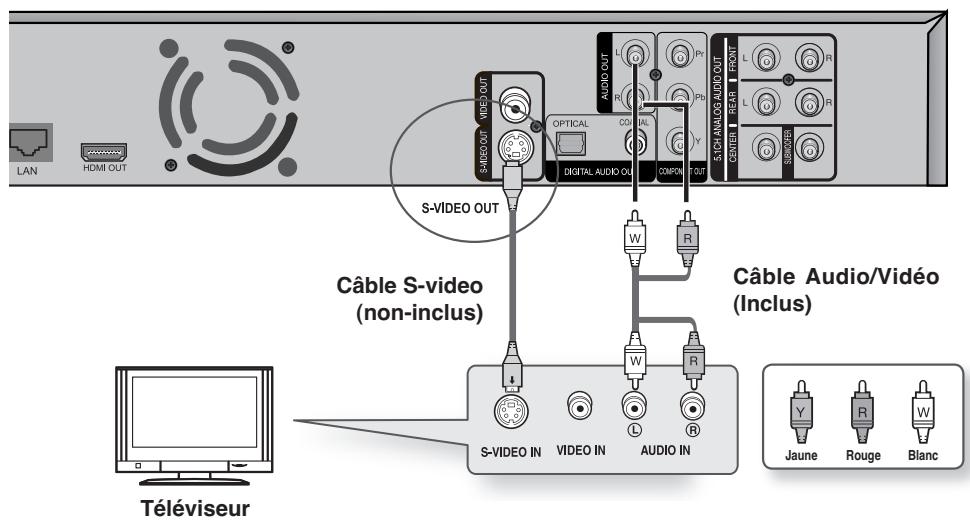 SHERWOOD BDP 6003 - Connexion à la TV (Câble S-Viséo) - 1