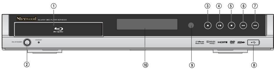 SHERWOOD BDP 6003 - Façade - 1