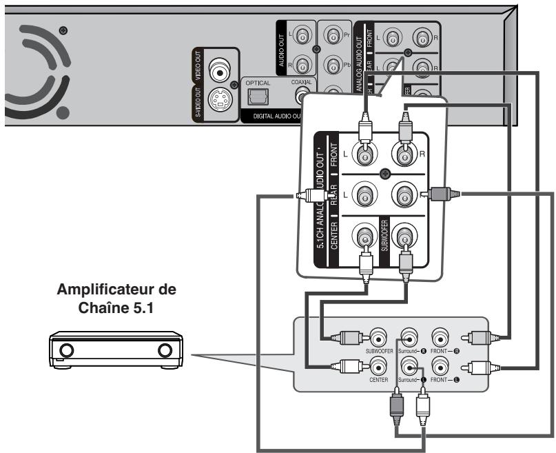 SHERWOOD BDP 6003 - Connexion au SYSTEME AUDIO (AMPLIFICATEUR CHAINE 5.1) - 1