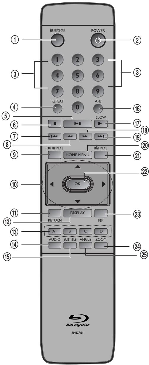 SHERWOOD BDP 6003 - Telekommande - 2