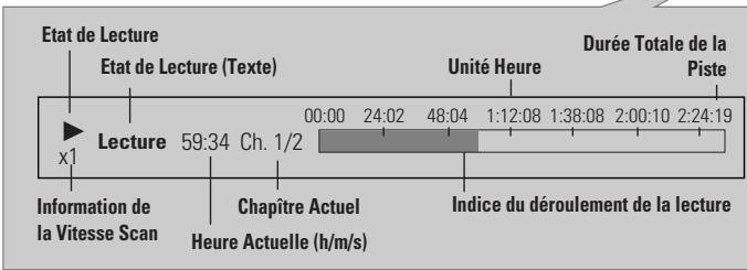 SHERWOOD BDP 6003 - Affichage de l'Information du Disque - 2
