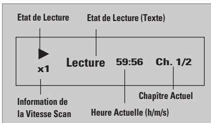 SHERWOOD BDP 6003 - Affichage de l'Information du Disque - 3