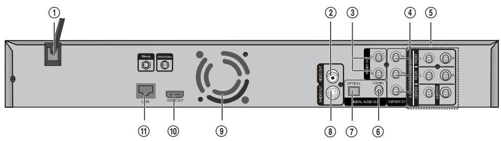 SHERWOOD BDP 6003 - Paneau Arrière - 1