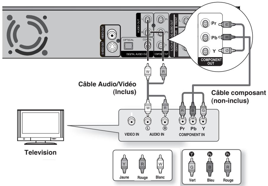 SHERWOOD BDP 6003 - Connexion à la TV (Câble du composant) - 1