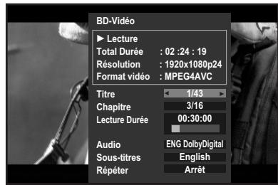 SHERWOOD BDP 6003 - Utilisation de l'Affichage - 1