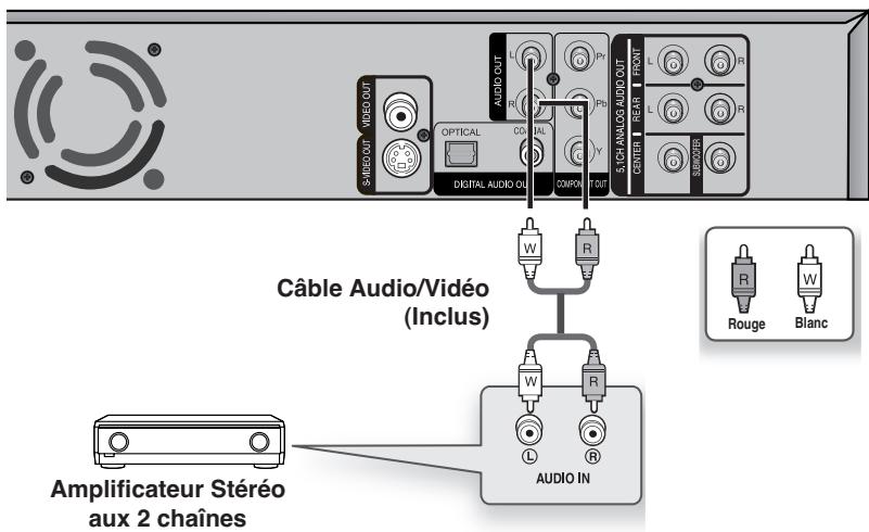 SHERWOOD BDP 6003 - Connexion au SYSTEME AUDIO (AMPLIFICATEUR aux 2 CHAINNES) - 1