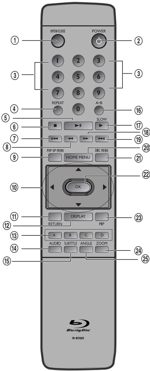 SHERWOOD BDP 6003 - Telekommande - 1