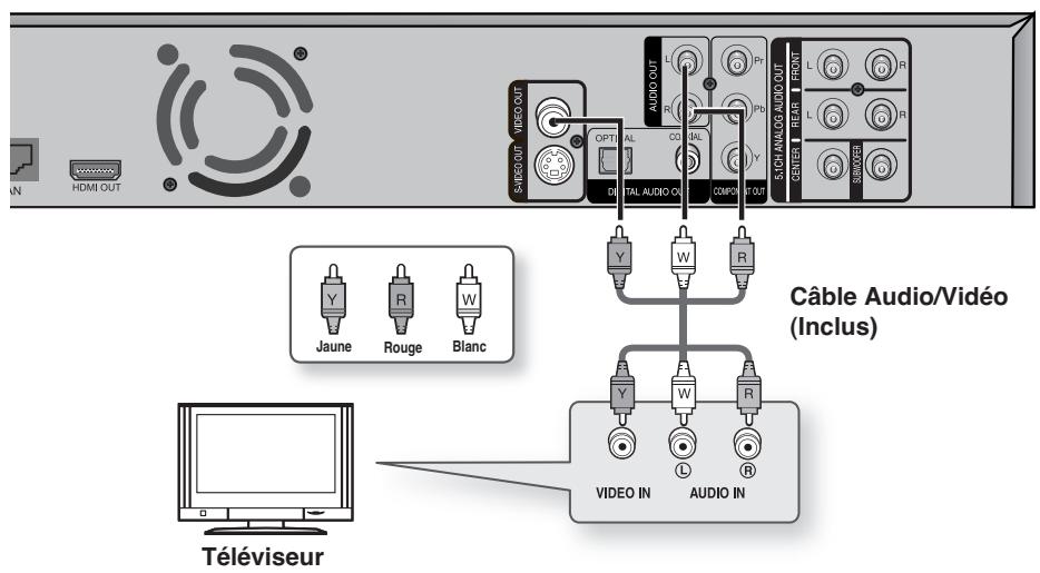 SHERWOOD BDP 6003 - Connexion à la TV avec le cable Audio/Video - 1