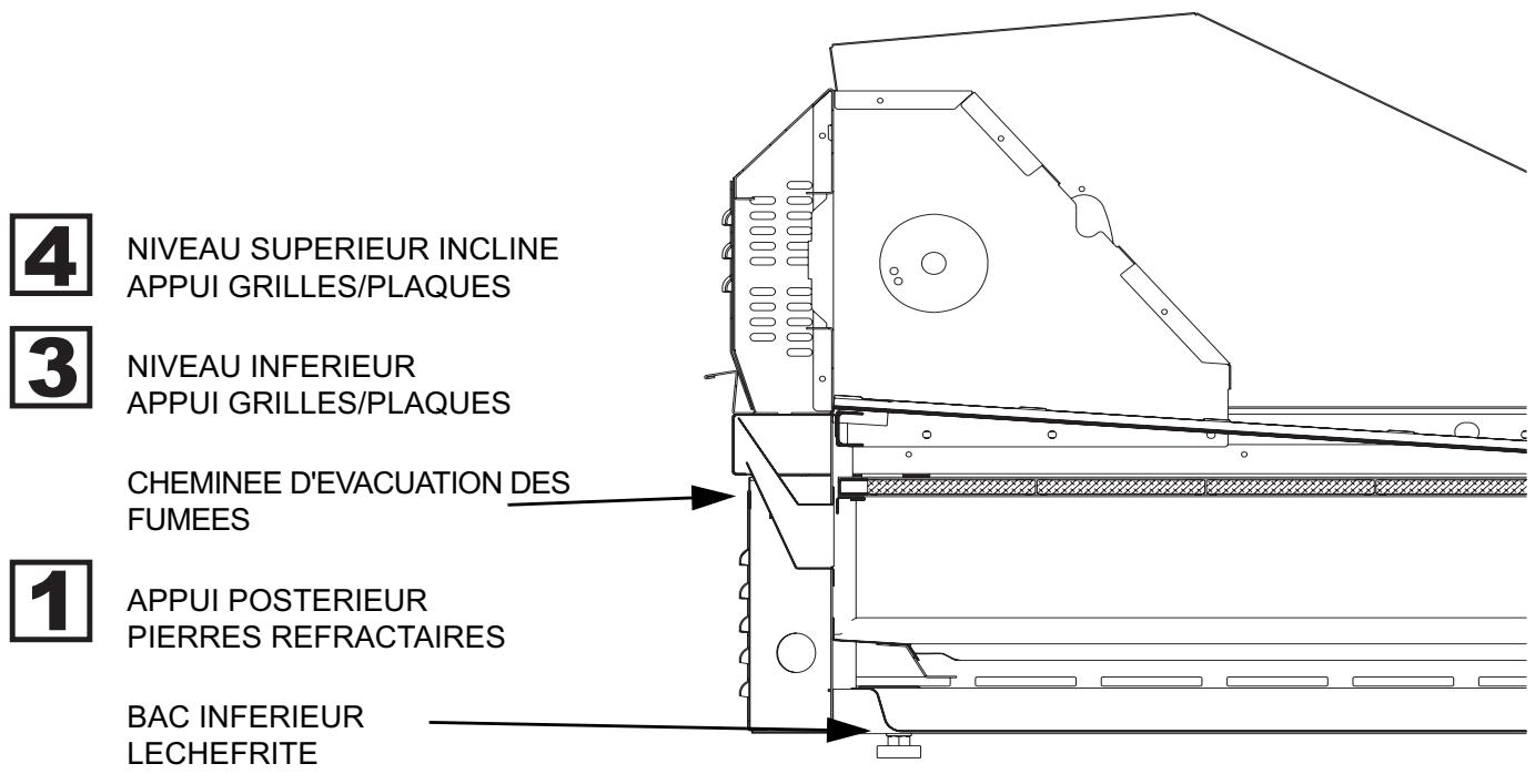 SMEG BQ91T-1 - Positionnement des grilles et des plaques - 5