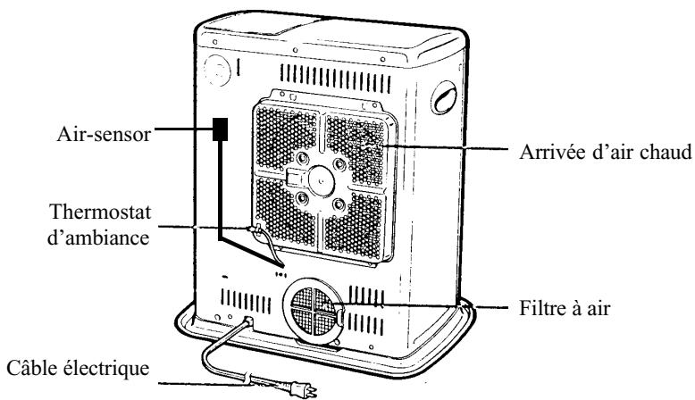 INVERTER 5006 - Efficacite optimale - 3