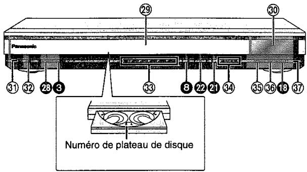 PANASONIC DVD-F65 - Guide des commandes - 2