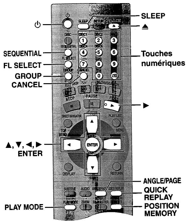 PANASONIC DVD-F65 - Écran de type de disque - 2