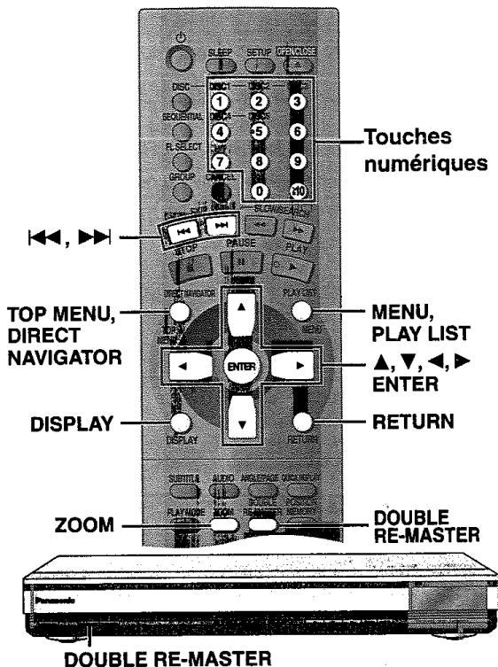 PANASONIC DVD-F65 - Si vous sélectionnez un groupe additionnel sur un DVD-Audio - 1