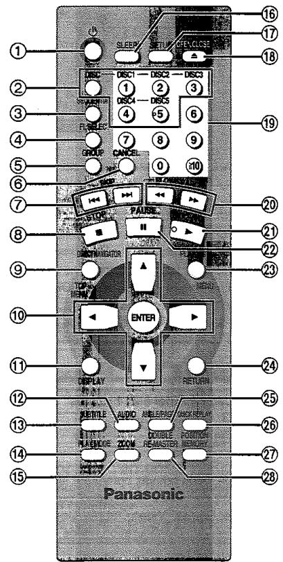 PANASONIC DVD-F65 - Guide des commandes - 1