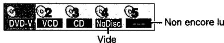 PANASONIC DVD-F65 - Écran de type de disque - 1