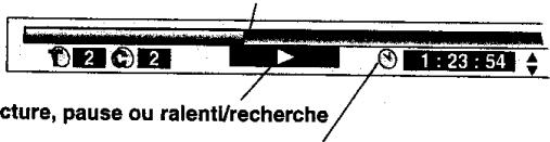 PANASONIC DVD-F65 - Témoin de progression - 1