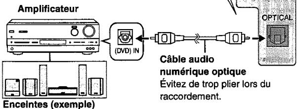 PANASONIC DVD-F65 - Pour faire l'écoute en mode stéréo ou Dolby Pro Logic - 2
