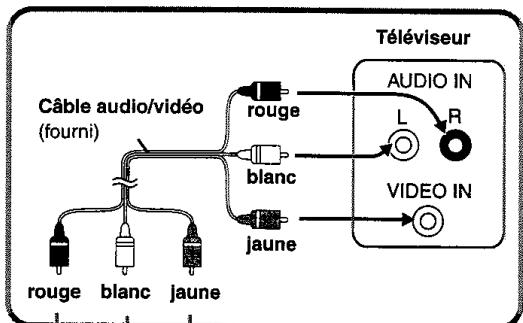 PANASONIC DVD-F65 - Raccordez l'appareil directement au téléviseur. - 1