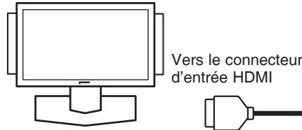 DENON DVD-1740 - Raccordement à un téléviseur muni d'un port compatible HDMI - 2