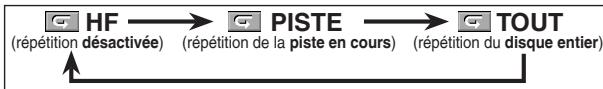 DENON DVD-1740 - Répétition de PISTE / GROUPE / tout - 1