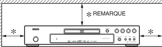 DENON DVD-1740 - Remarque : - 1