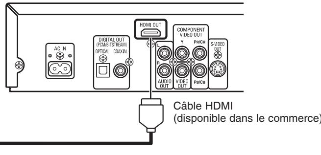 DENON DVD-1740 - Raccordement à un téléviseur muni d'un port compatible HDMI - 3