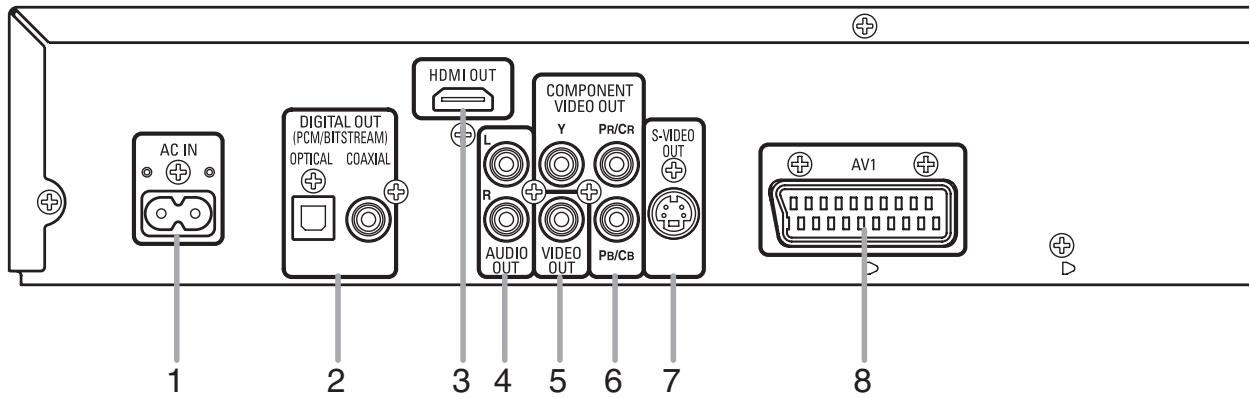 DENON DVD-1740 - Utilisation de la télécommande - 2