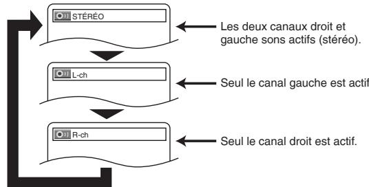 DENON DVD-1740 - Mode son stéréo - 1