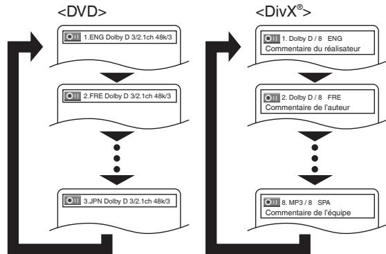 DENON DVD-1740 - Appuyer sur la touche AUDIO pendant la lecture. - 1