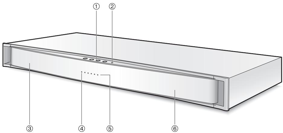 ONKYO LST30 - Avertissement concernant le signal d'entrée - 1
