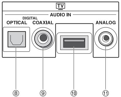 ONKYO LST30 - Bas de l'appareil - 1