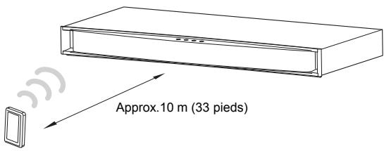 ONKYO LST30 - Pour prévenir un fonctionnement incorrect : - 1