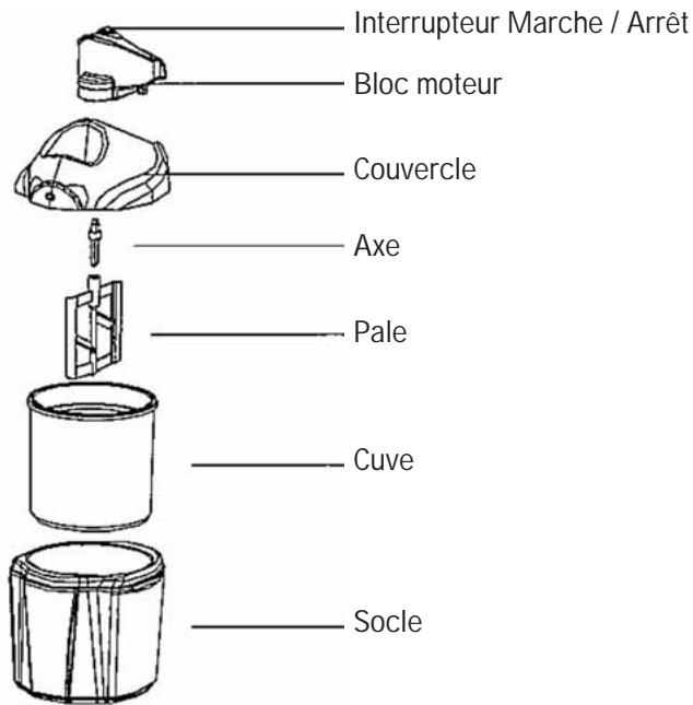 WHITE & BROWN TG 579 FRAMBOISE - Description de l'appareil - 1