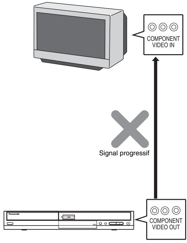 PANASONIC DMR-EH60 - Note aux possesseurs de téléviseurs PAL compatibles avec l'affichage progressif - 2