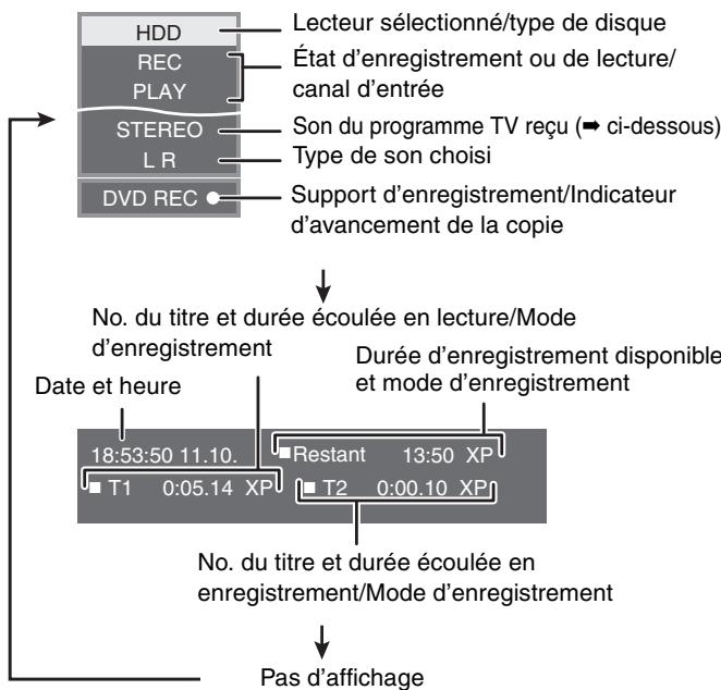 PANASONIC DMR-EH60 - Appuyez sur [STATUS] - 1