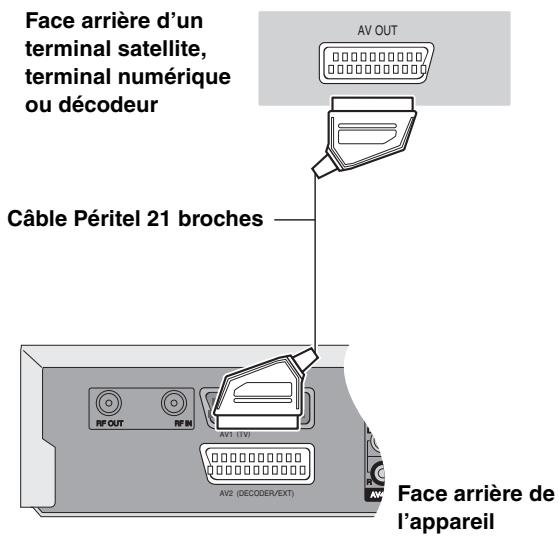 PANASONIC DMR-EH60 - Raccordement d'un terminal satellite/numérique ou d'un décembre - 1