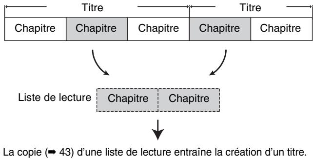 PANASONIC DMR-EH60 - Opérations sur les chapitres - 2