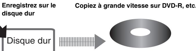 PANASONIC DMR-EH60 - Pour copier des titres en mode grande vitesse du disque dur vers un dvd-r, etc. - 2