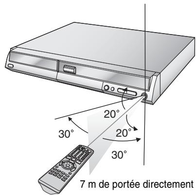 PANASONIC DMR-EH60 - Utilisation - 1