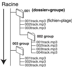PANASONIC DMR-EH60 - Structure des dossiers MP3 - 1
