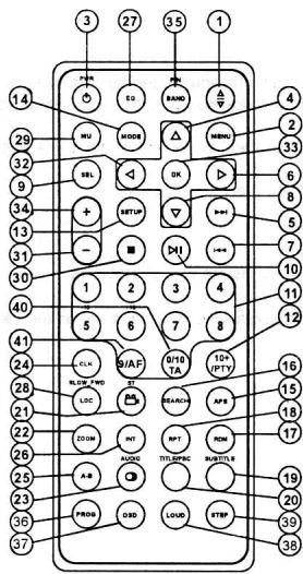 TOKA LAR5431 - Description de la télécommande - 1