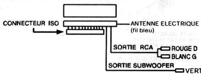 TOKA LAR5431 - Description du câblage entrée/sortie attention : fusibles 1A et 10A (dans le boîtier à fusibles) - 1
