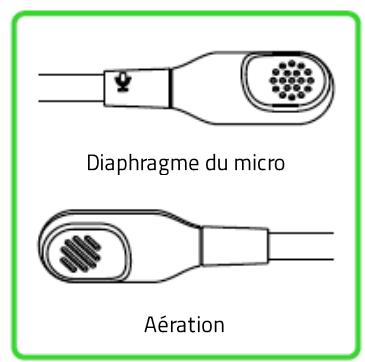 RAZER BlackSharkV2X - Utiliser le MICRO cardioide RAZER hyperclear - 2