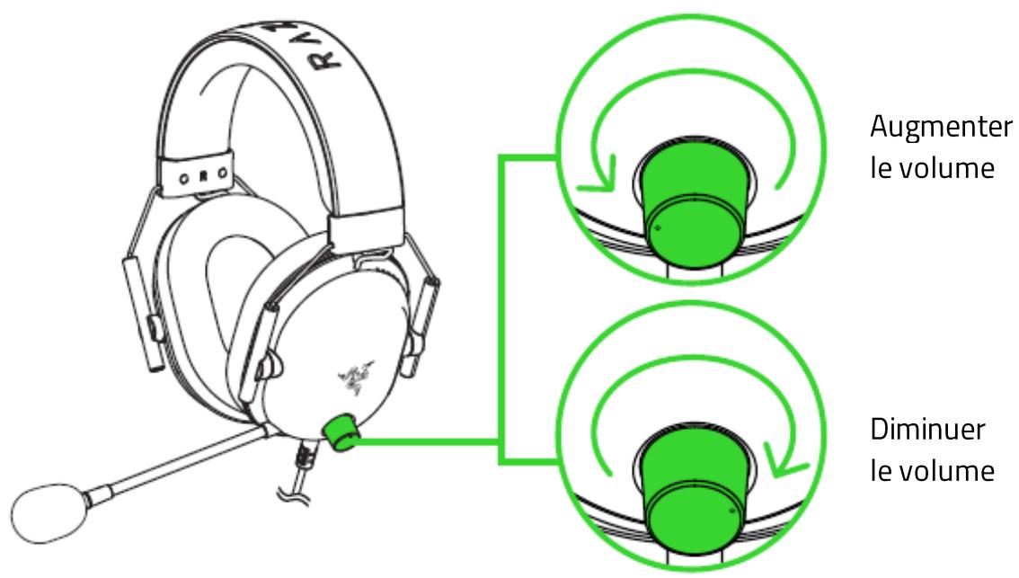 RAZER BlackSharkV2X - Utiliser le bouton de réglage du volume - 1