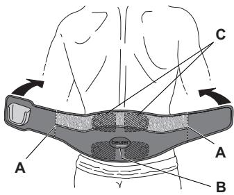 BEURER EM 38 - Application de la ceinture - 1