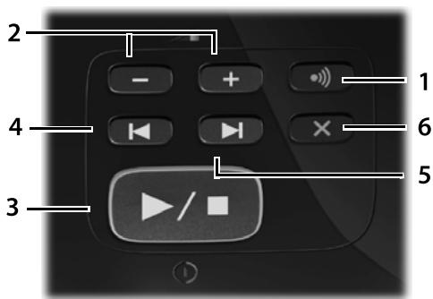 GIGASET AS415A - Présentation de la base - 1